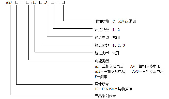 安科瑞数字式频率继电器ASJ10-AI示例图1