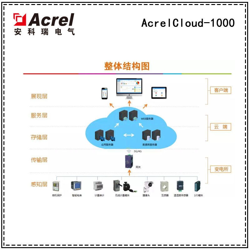 安科瑞AcrelCloud-1000变电站运维
