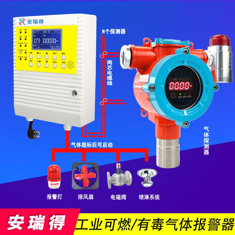 化工厂区四氢噻吩气体报警器,监测氧气缺氧报警探测器
