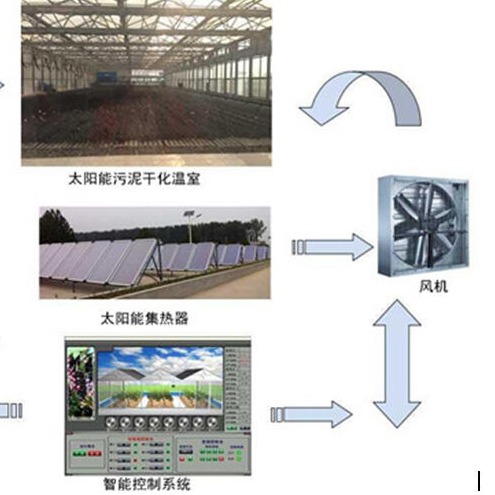 太阳能污泥干化系统介绍