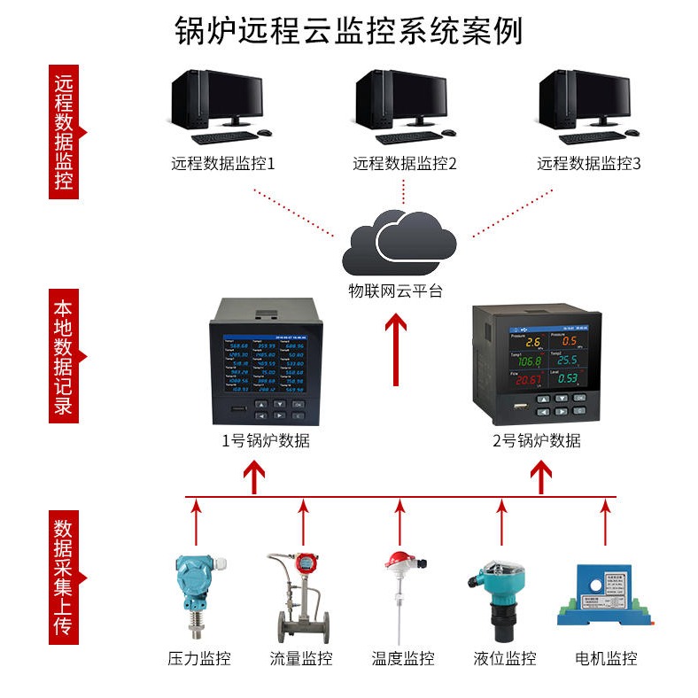 上海有纸温度记录仪 单色无纸温度记录仪 杭州无纸温度记录仪图片