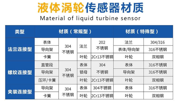 液体涡轮传感器材质分类表