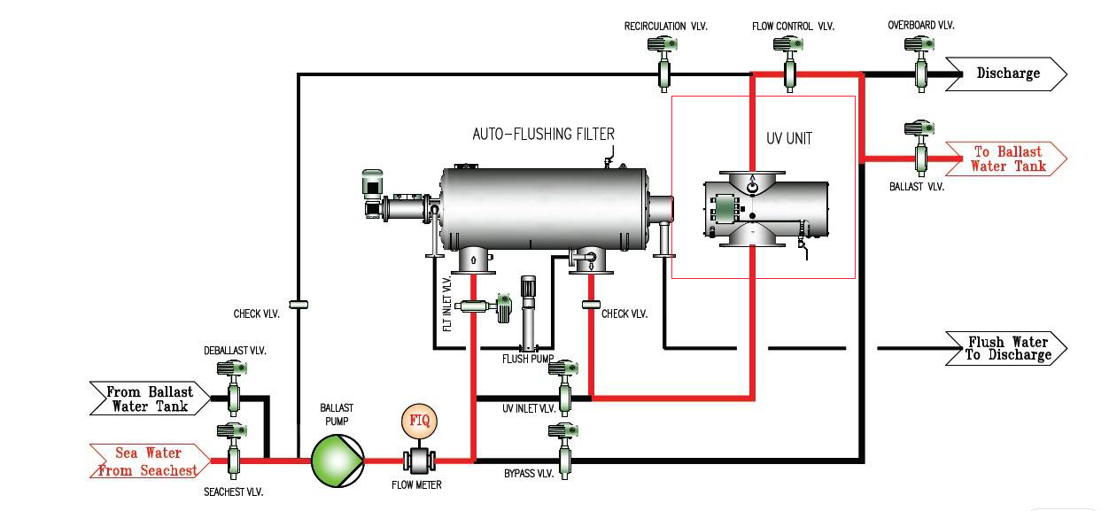船舶压载水系统管路图图片