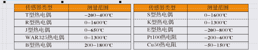智能PID调节控制仪 温控仪 温控器示例图2