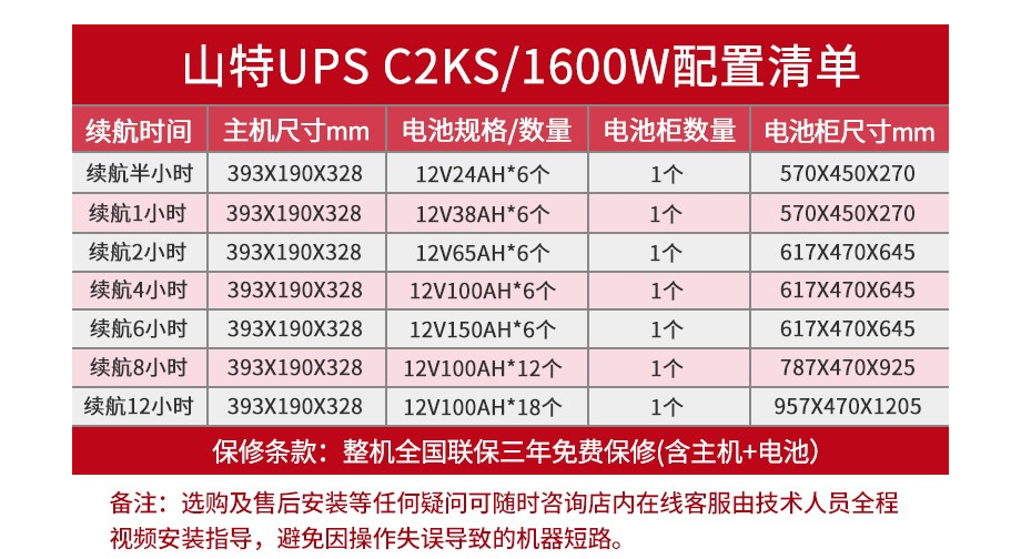 商洛UPS电源SANTAK山特C2KS示例图10