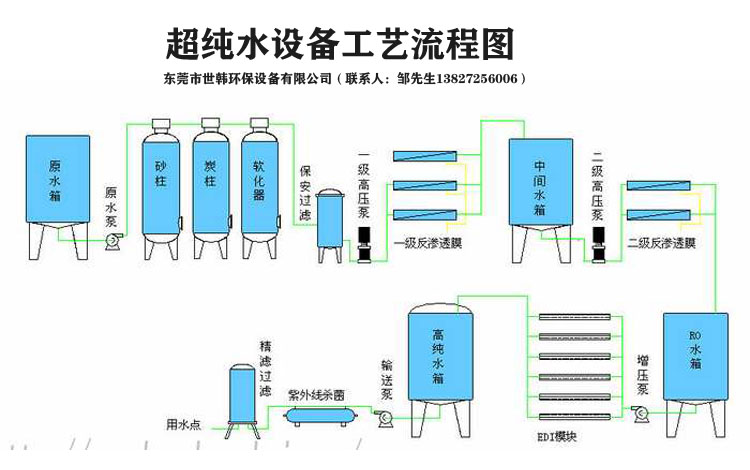 世韩SHROE-1T/H超纯水设备 反渗透纯水设备 工业超纯水机 实验室超纯水处理示例图3