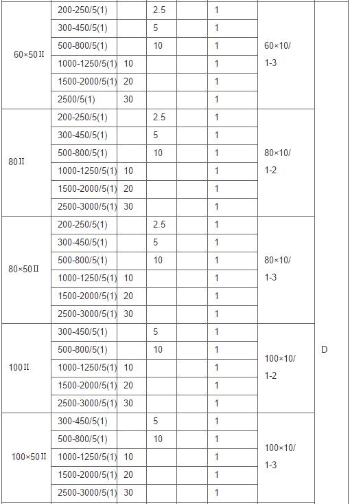 安科瑞,测量型电流互感器,AKH-0.66-30I,额定电流比15-100/示例图4