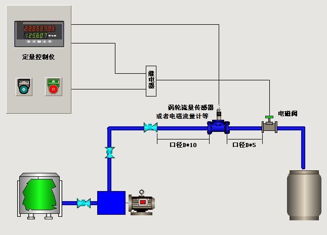 定量给料装置 定量纯净水定量控制 青岛流量控制器青岛万量罐装系统