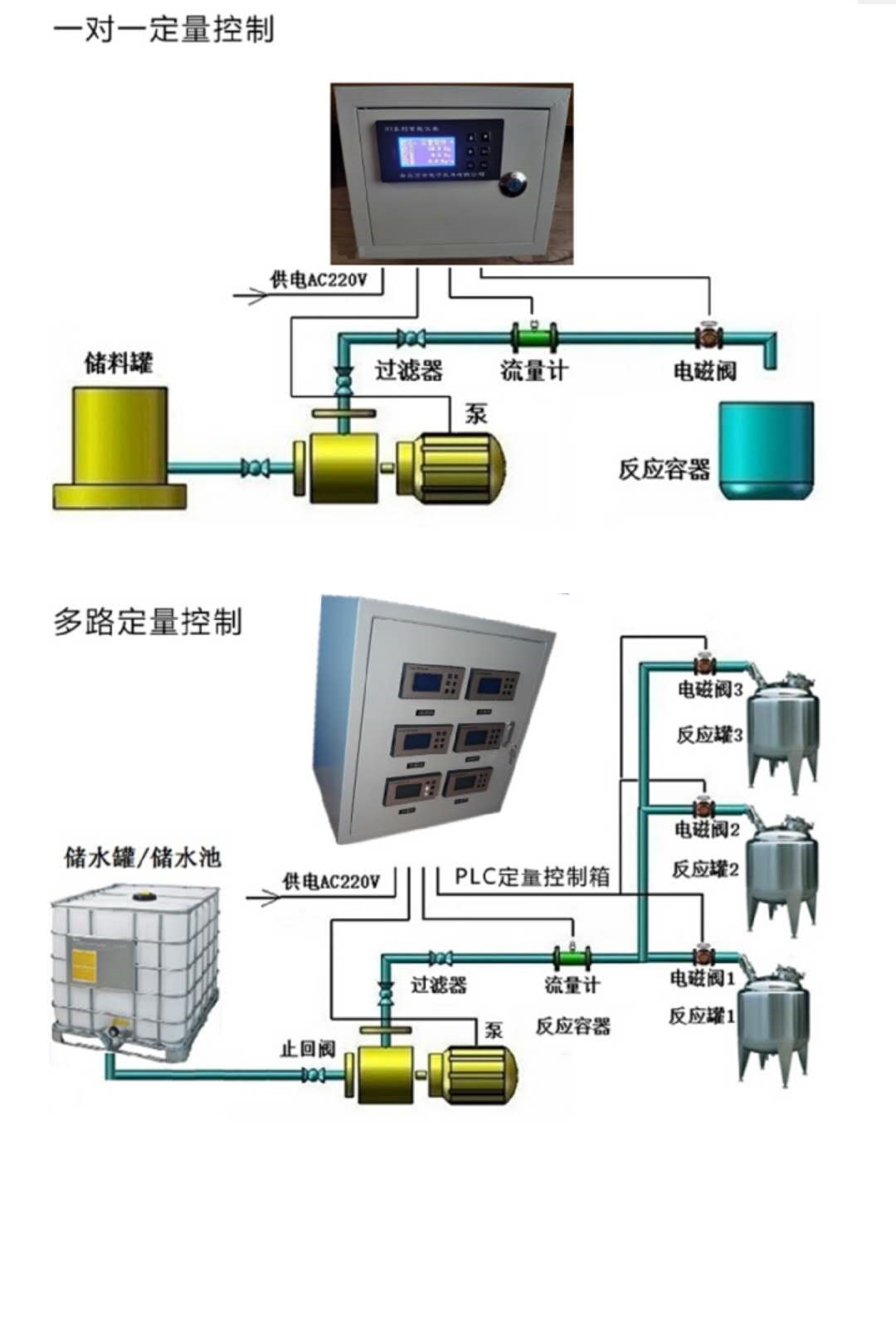 湖北咸宁定量自动加水系统 自动上水控制仪 定量自动罐装系统 规格多样图片