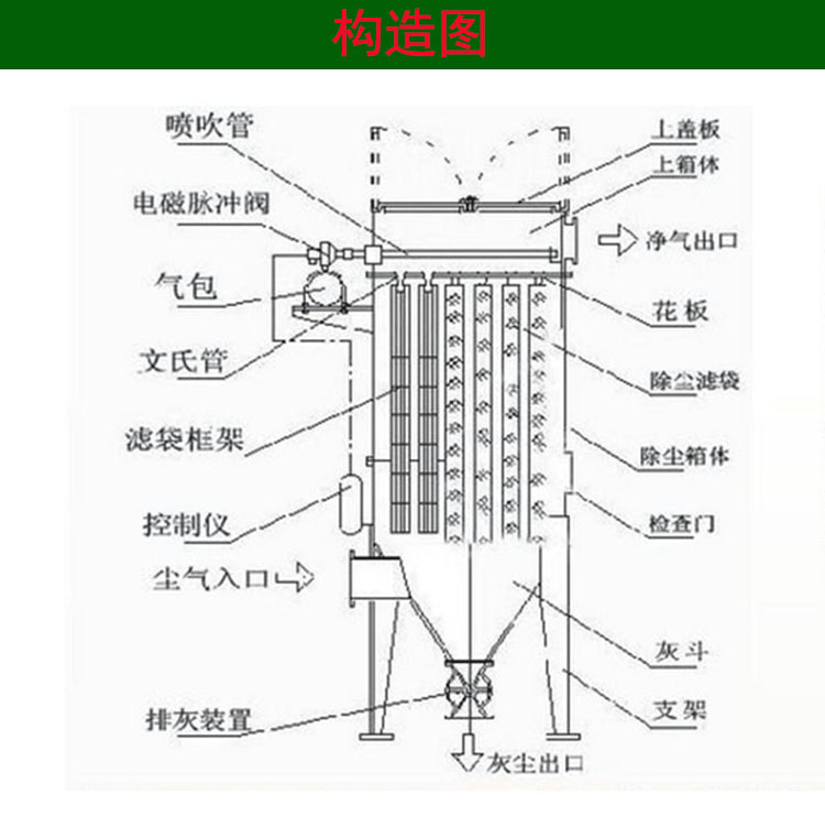 安徽亳州湿式除尘器厂家专业定制
