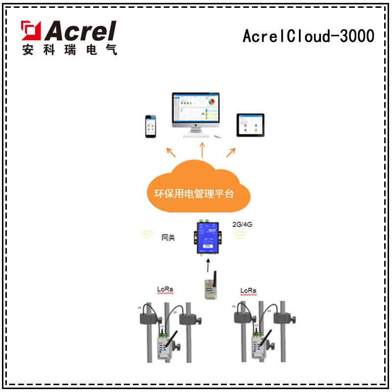 烟台市环保用电在线监测系统安科瑞 AcrelCloud-3000分表计电