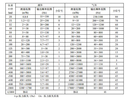 导热油热量表 黑龙江蒸汽表 WF-LUGB-2306青岛涡街流量计价格