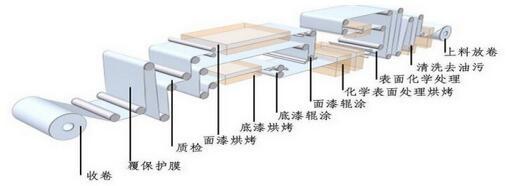 [卷材] 铝锰板/铝卷/铝锰屋面板/合金屋面示例图8