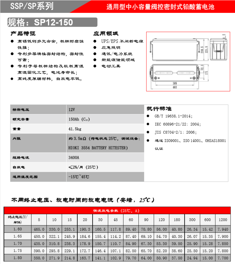 金昌圣阳蓄电池SP12-250 12V250AH