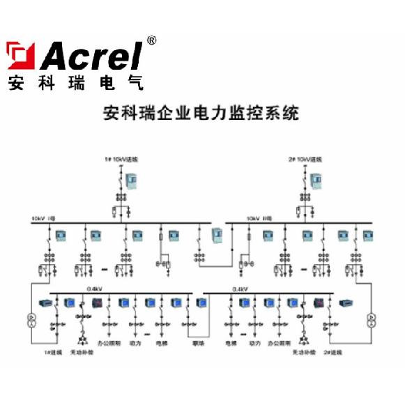 安科瑞Acrel-2000深圳智能电力监控系统厂家