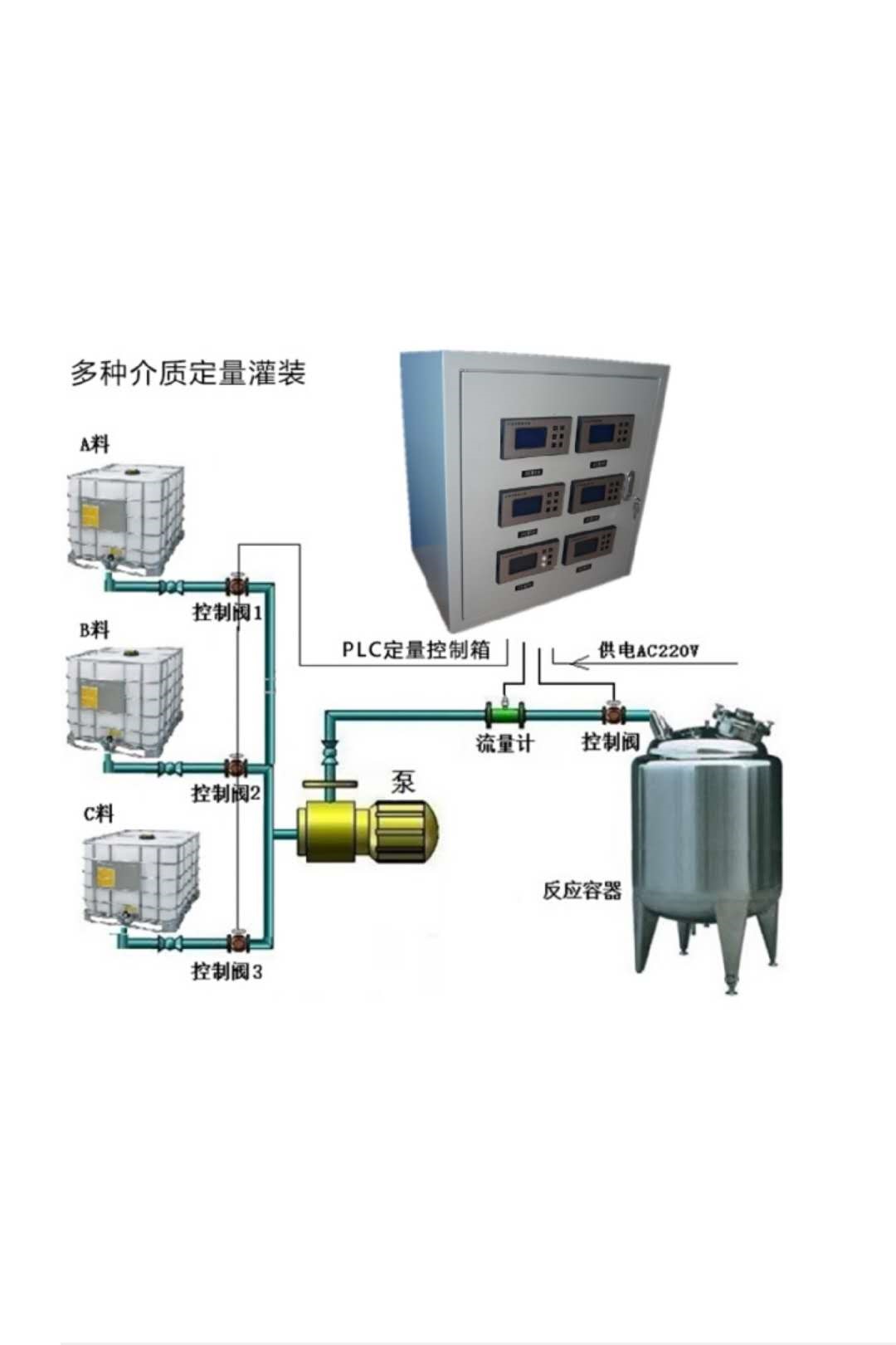 自动定量加水器 食品厂定量控制器 青岛流量控制器青岛万量罐装系统